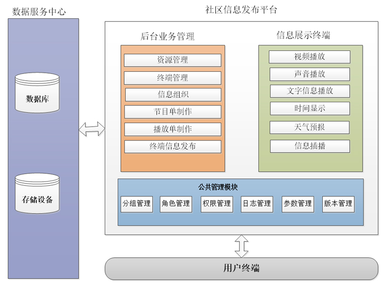 單機(jī)版信息發(fā)布邏輯架構(gòu)