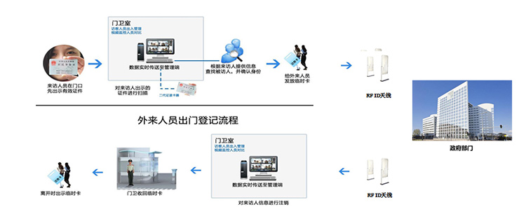 智能訪客機