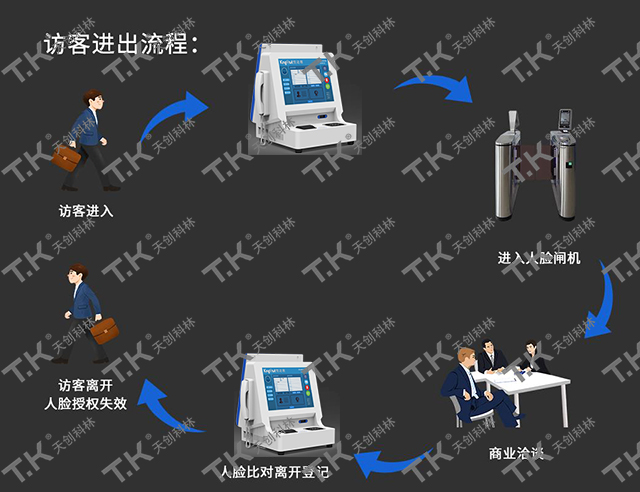 門口出入管理引用訪客機有哪些好處？